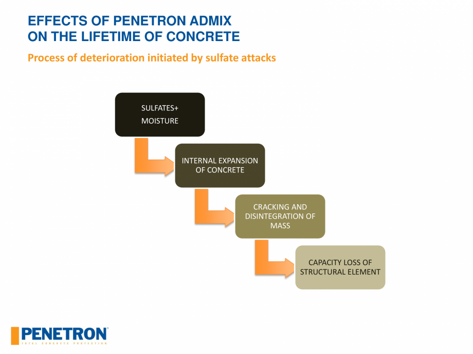Pagina 54 - Rezistenta betonului PENETRON PENETRON ADMIX Catalog, brosura Engleza 