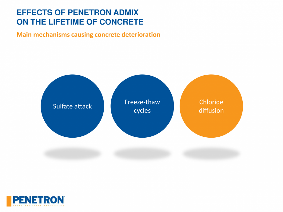 Pagina 59-Rezistenta betonului PENETRON PENETRON ADMIX Catalog, brosura Engleza 