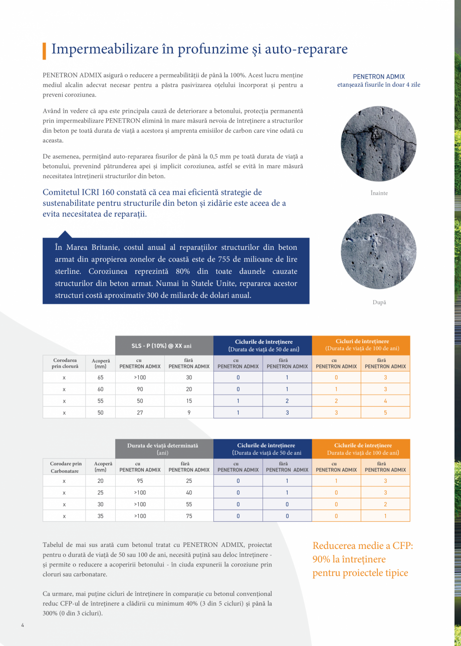 Pagina 4-Scădeți semnificativ amprenta emisiilor de carbon a structurii de beton cu PENETRON ADMIX PENETRON...