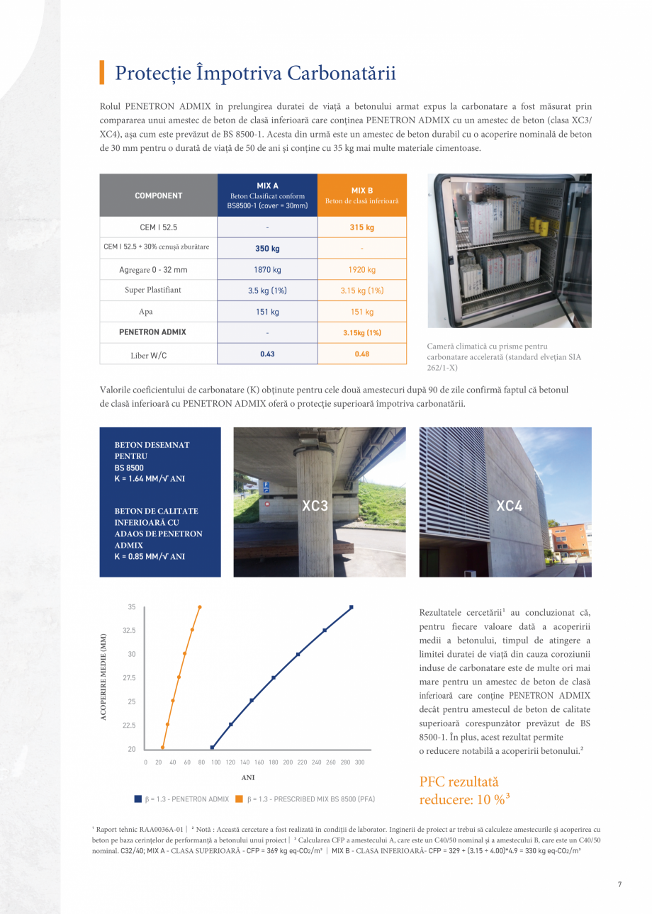Pagina 7-Scădeți semnificativ amprenta emisiilor de carbon a structurii de beton cu PENETRON ADMIX PENETRON...