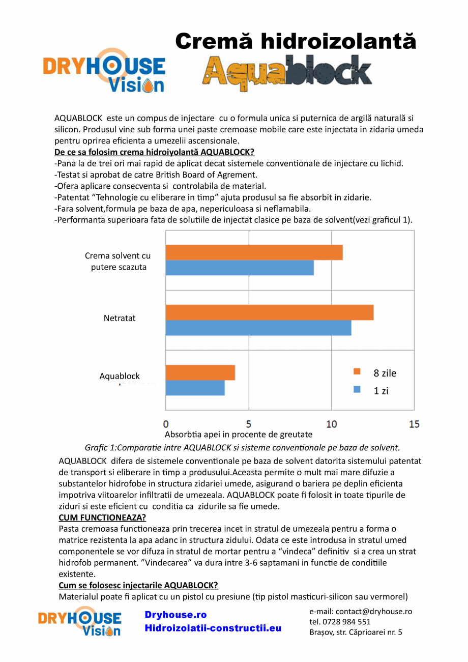 Pagina 1-Crema hidroizolanta DRYHOUSE VISION AQUABLOCK Fisa tehnica Romana Cremă hidroizolantă

AQUABLOCK...