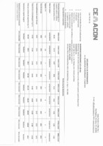 Declaratie de performanta buiandrug 115 x 69 mm CEMACON