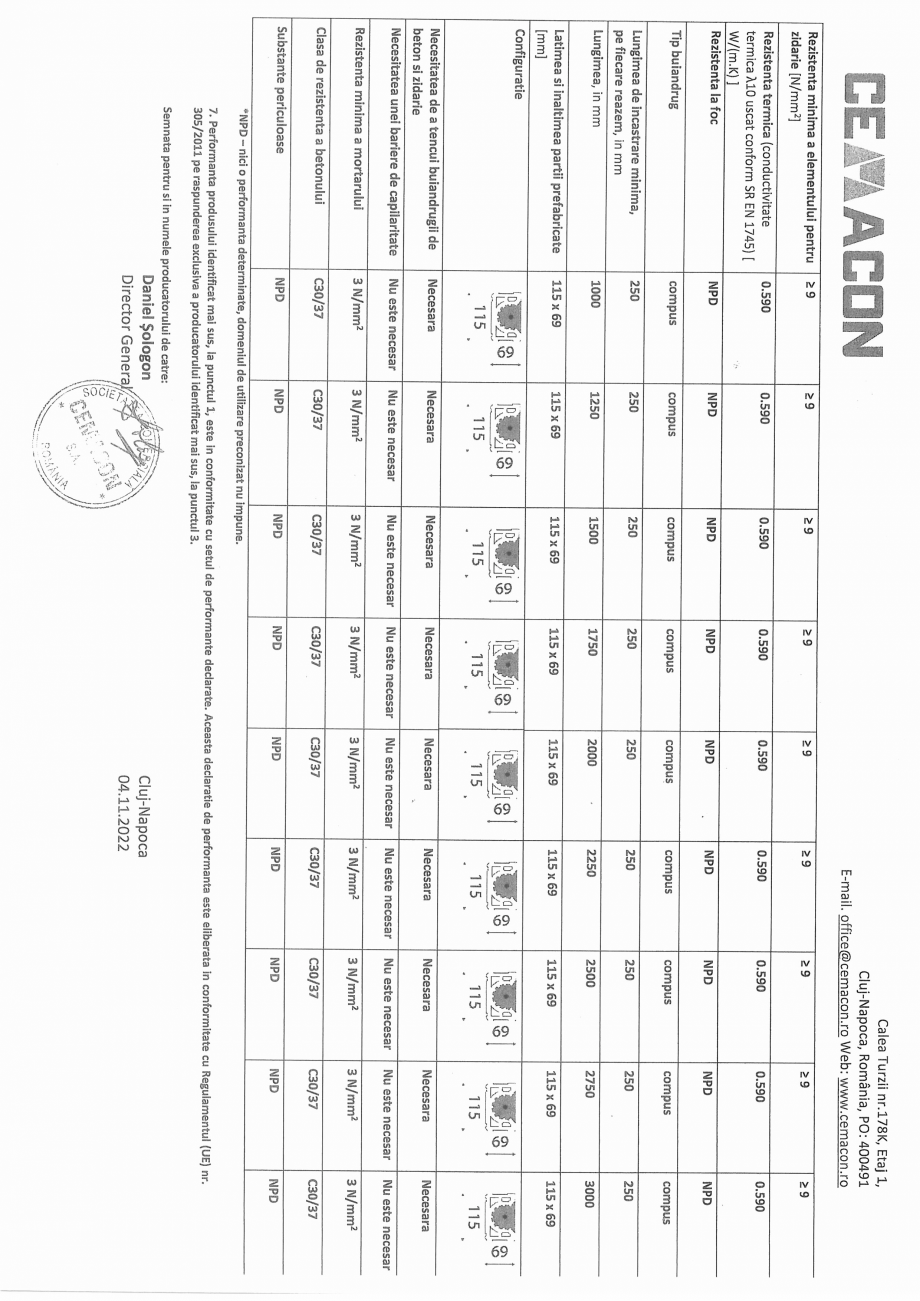 Pagina 2 - Declaratie de performanta buiandrug 115 x 69 mm CEMACON Certificare produs Romana 