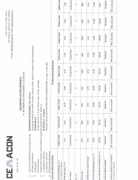Declaratie de performanta buiandrug 115 x 69 mm