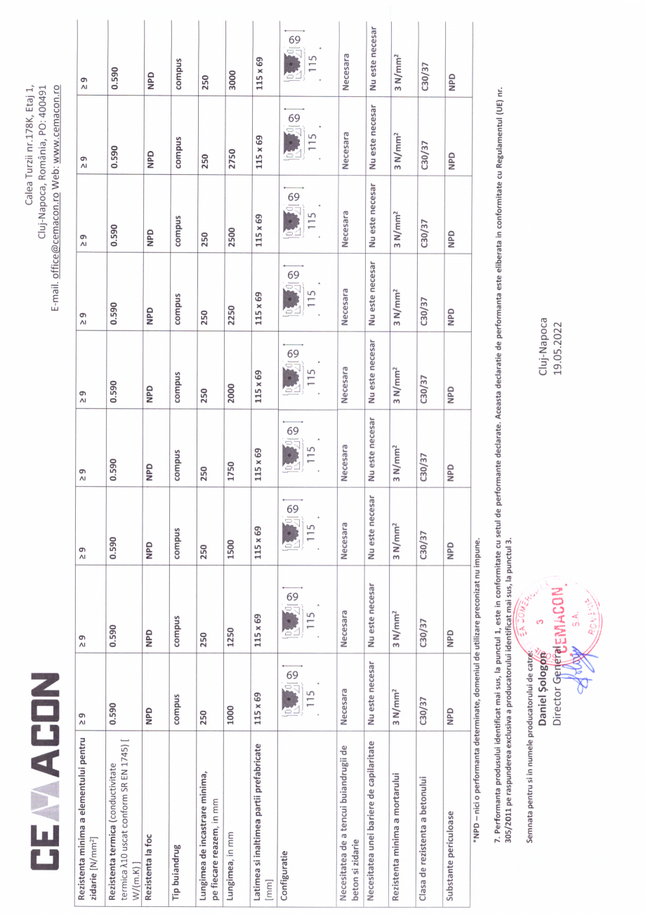 Pagina 2 - Declaratie de performanta buiandrug 115 x 69 mm CEMACON Certificare produs Romana 