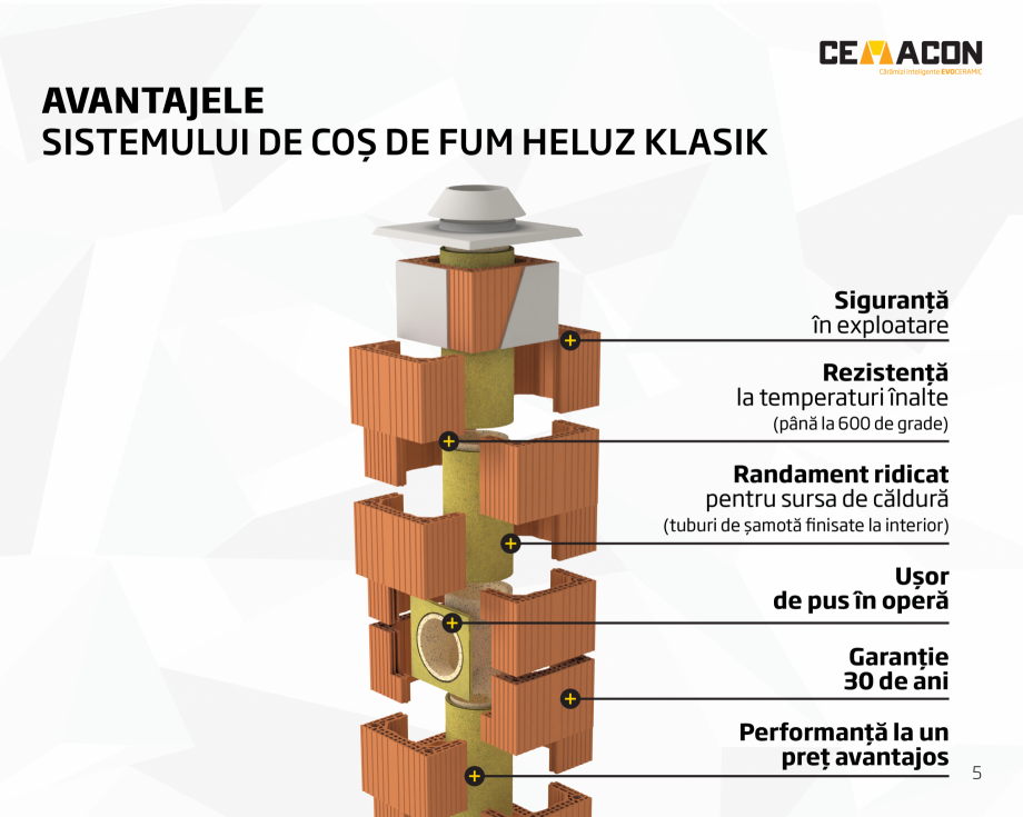 Pagina 5-Cosuri de fum - Construieste inteligent pentru cei care iti sunt aproape HELUZ Catalog, brosura...