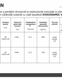 Rezistentele la foc - Blocuri ceramice CEMACON