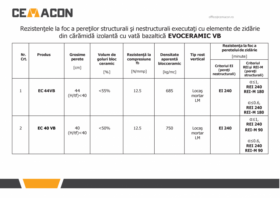 Pagina 1-Rezistentele la foc - Blocuri ceramice CEMACON CEMACON EVOCERAMIC 40 VB Certificare produs Romana...