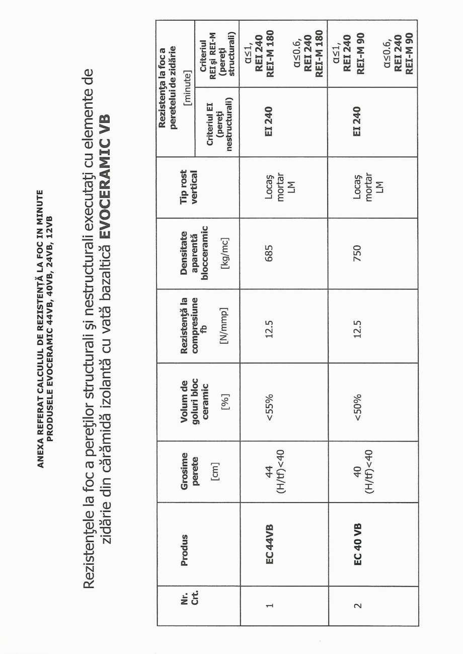 Pagina 1-Tabel-evoceramic-vb-ss CEMACON EVOCERAMIC 40 VB Certificare produs Romana 