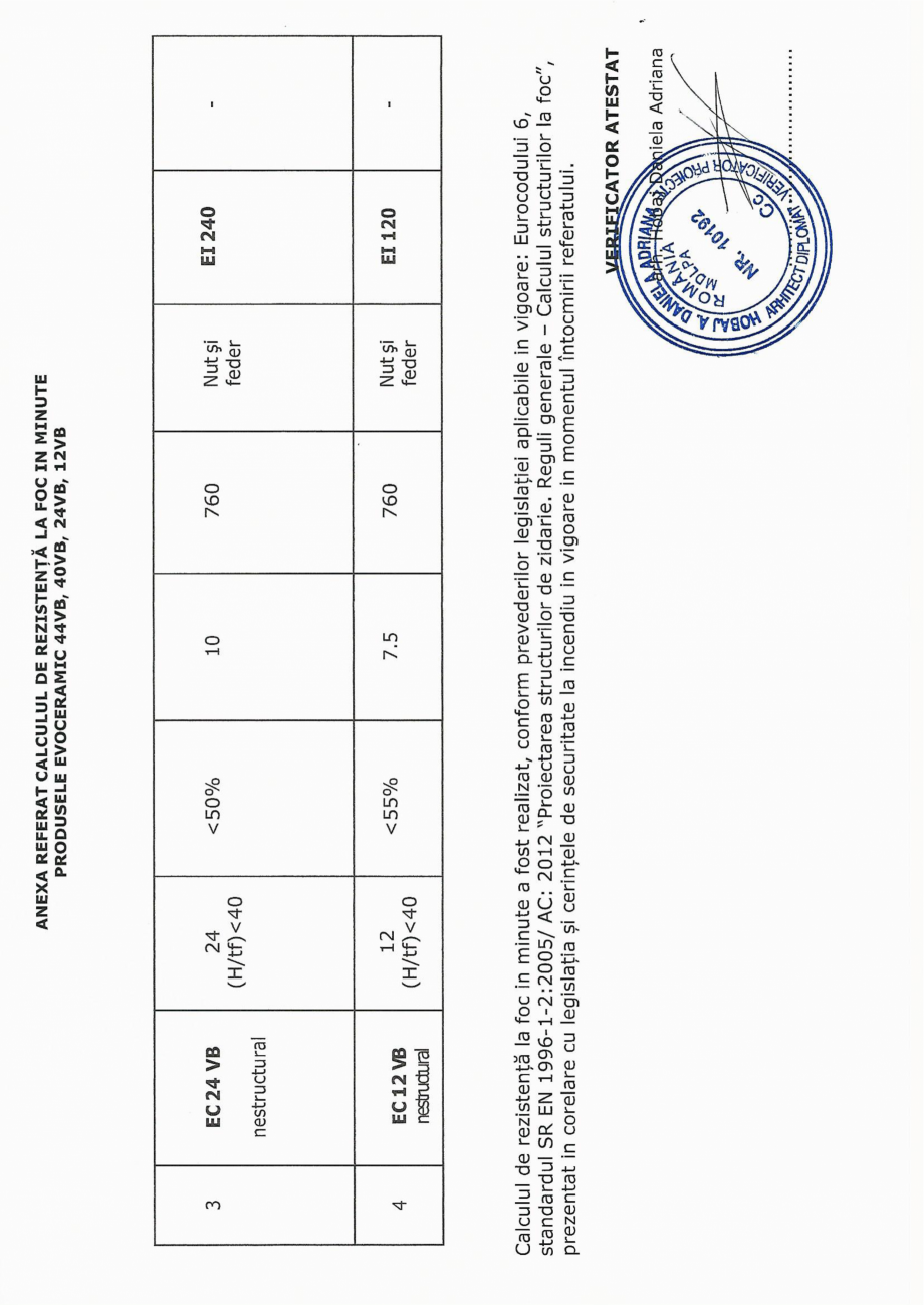 Pagina 2-Tabel-evoceramic-vb-ss CEMACON EVOCERAMIC 40 VB Certificare produs Romana 