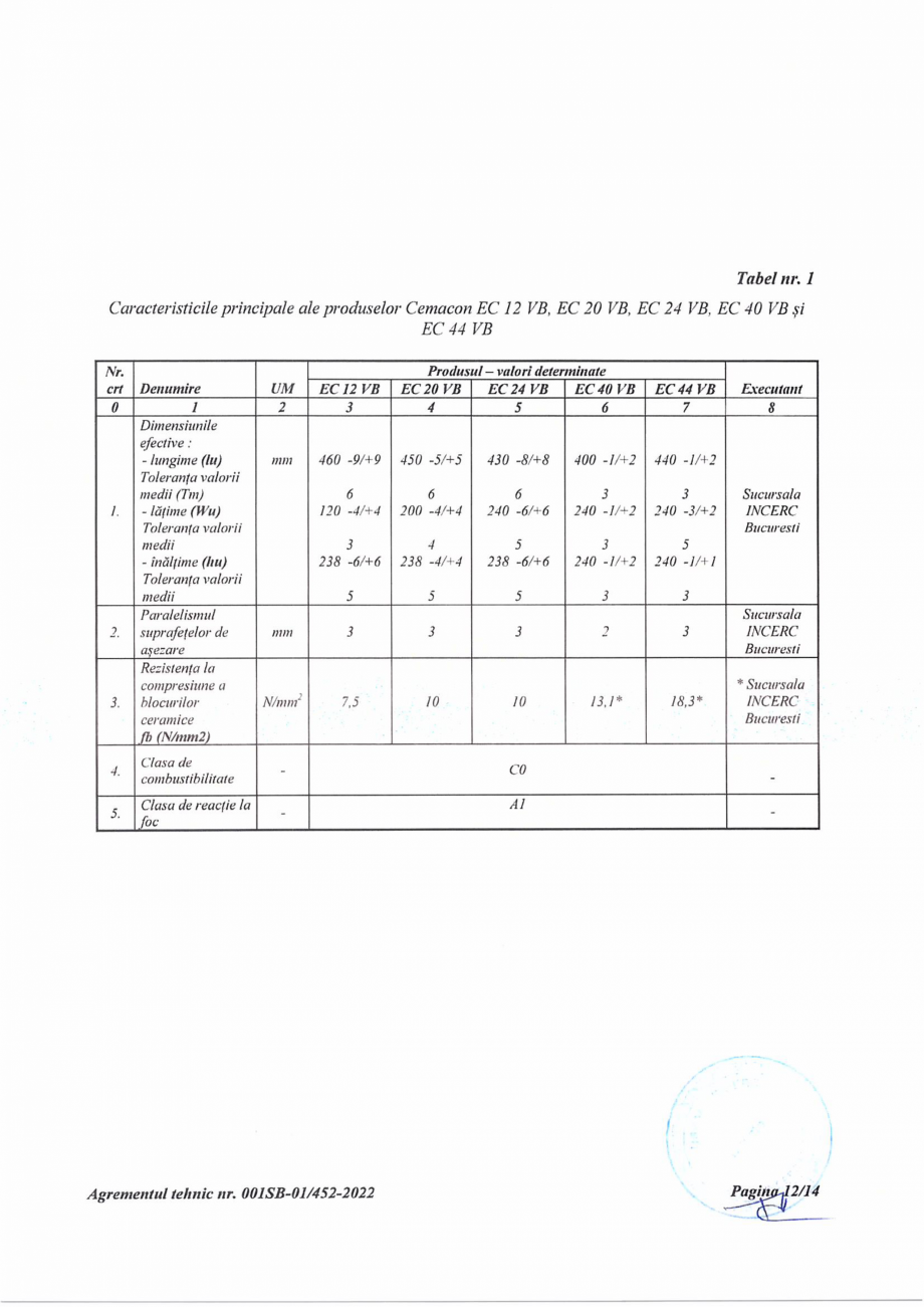 Pagina 13-Agrement tehnic nr.001SB-01-452-2022 si aviz tehnic valabil pana in 22.02.2025 CEMACON EVOCERAMIC 40...