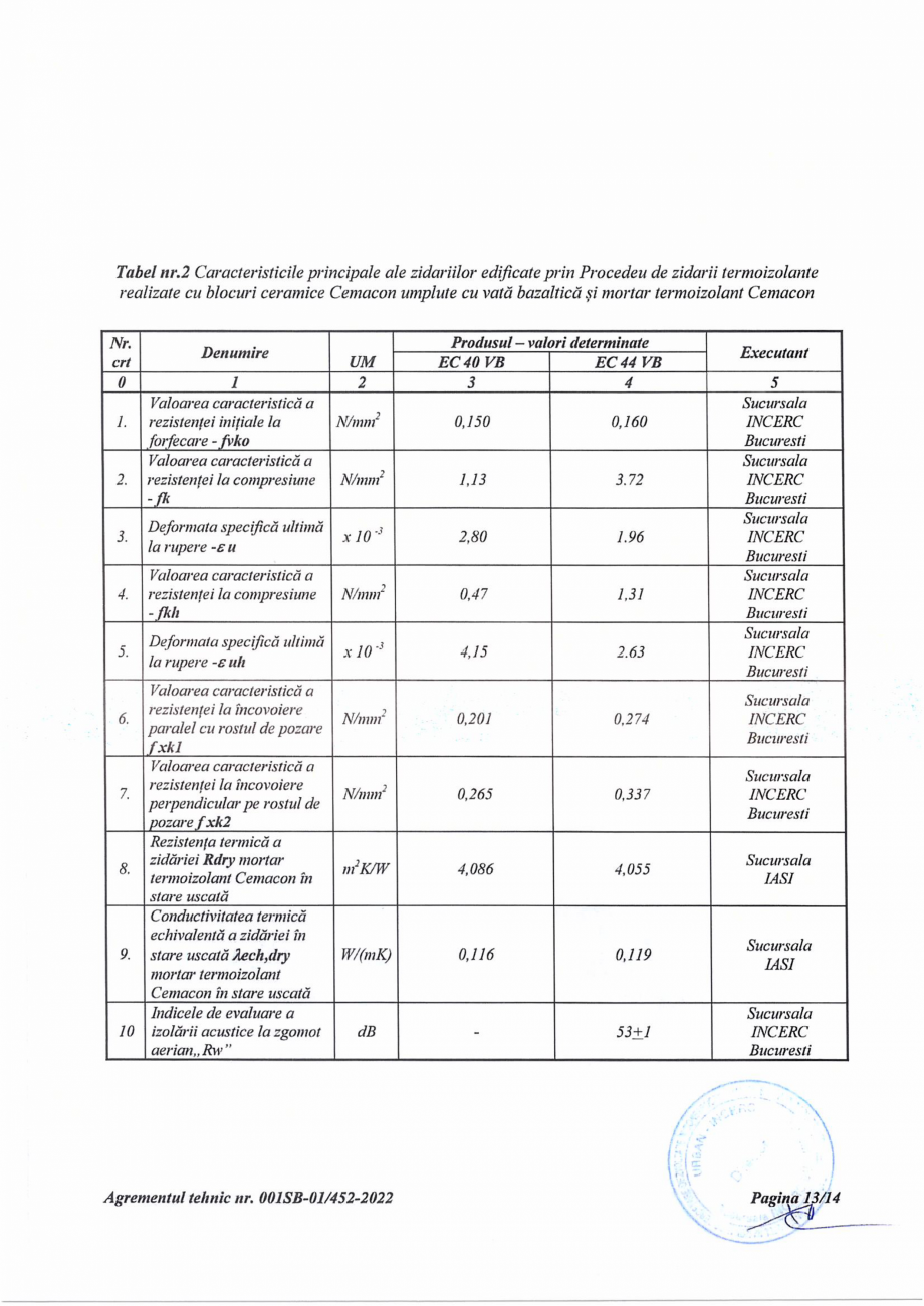 Pagina 14-Agrement tehnic nr.001SB-01-452-2022 si aviz tehnic valabil pana in 22.02.2025 CEMACON EVOCERAMIC 40...