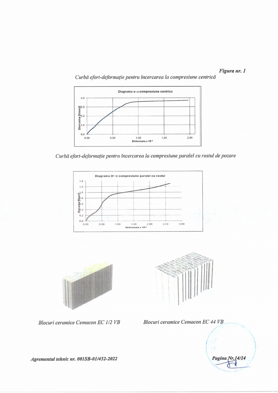 Pagina 15-Agrement tehnic nr.001SB-01-452-2022 si aviz tehnic valabil pana in 22.02.2025 CEMACON EVOCERAMIC 40...