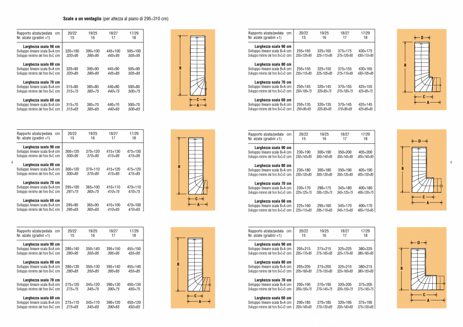 Pagina 2-Scari interioare din lemn drepte si balansate sau spirale - dimensiuni de proiectare ESTFELLER...