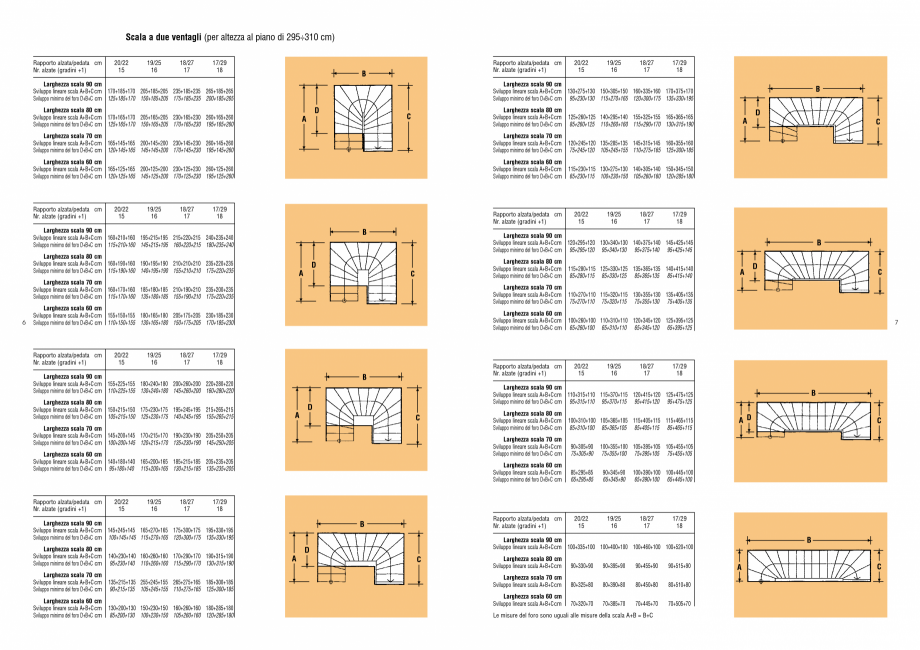 Pagina 3-Scari interioare din lemn drepte si balansate sau spirale - dimensiuni de proiectare ESTFELLER...