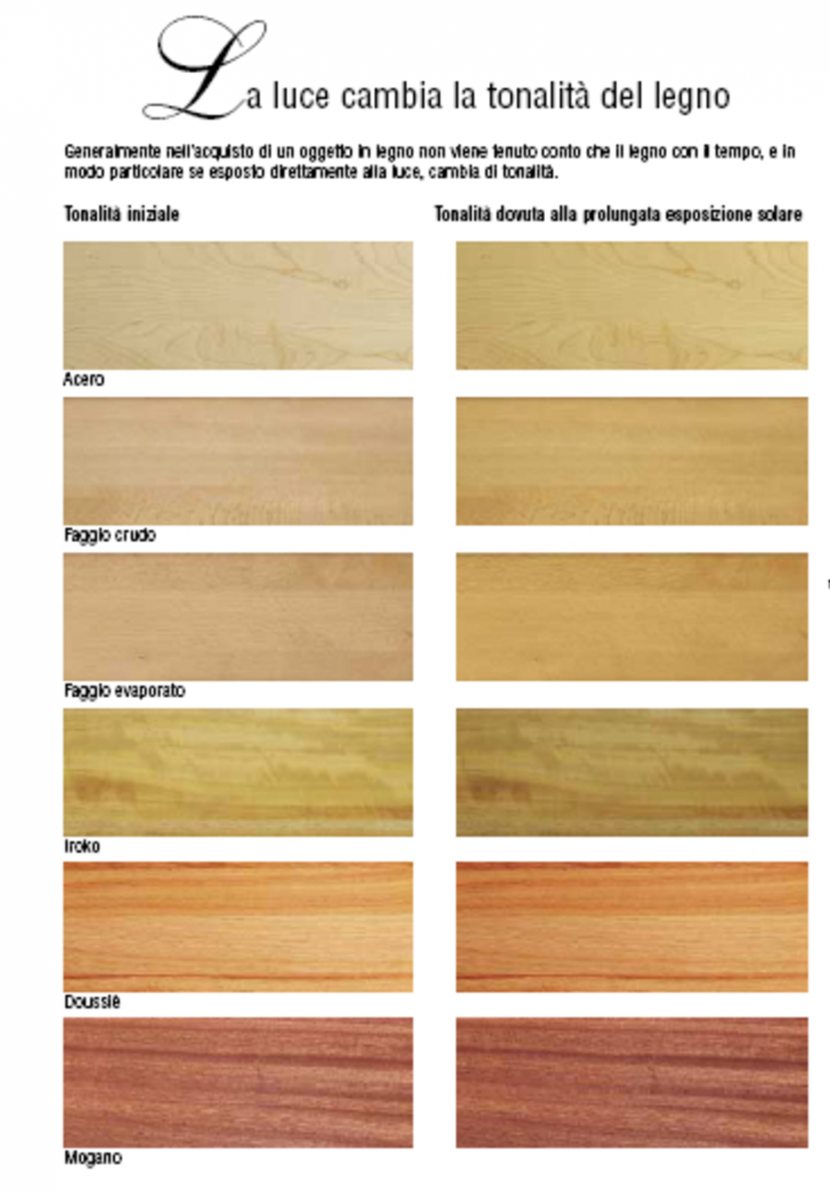 Pagina 1-Modul de schimbare a tonalitatii lemnului dupa expunere indelungata la lumina ESTFELLER PRESTIGE,...
