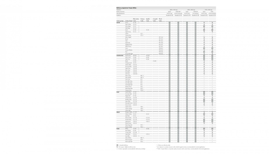 Pagina 15 - Placaje HPL pentru interior TRESPA ATHLON Catalog, brosura Engleza  processing such as...