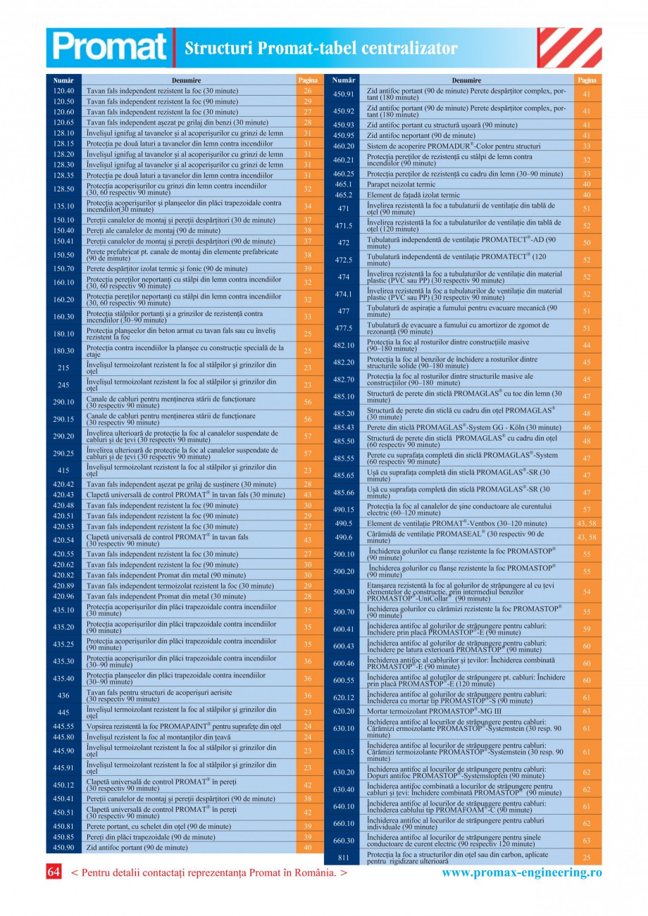 Pagina 64 - Catalog general de produse PROMAT Catalog, brosura Romana ut de profiluri cu camerã,...
