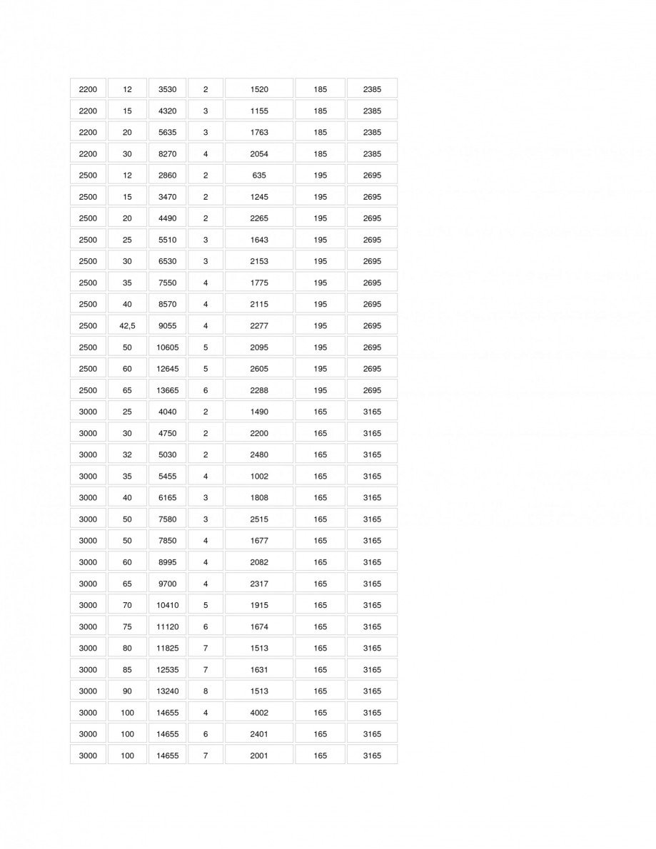 Pagina 2-Rezervor suprateran orizontal cu sei NEW DESIGN COMPOSITE ROS Specificații tehnice Romana 3000 3000...