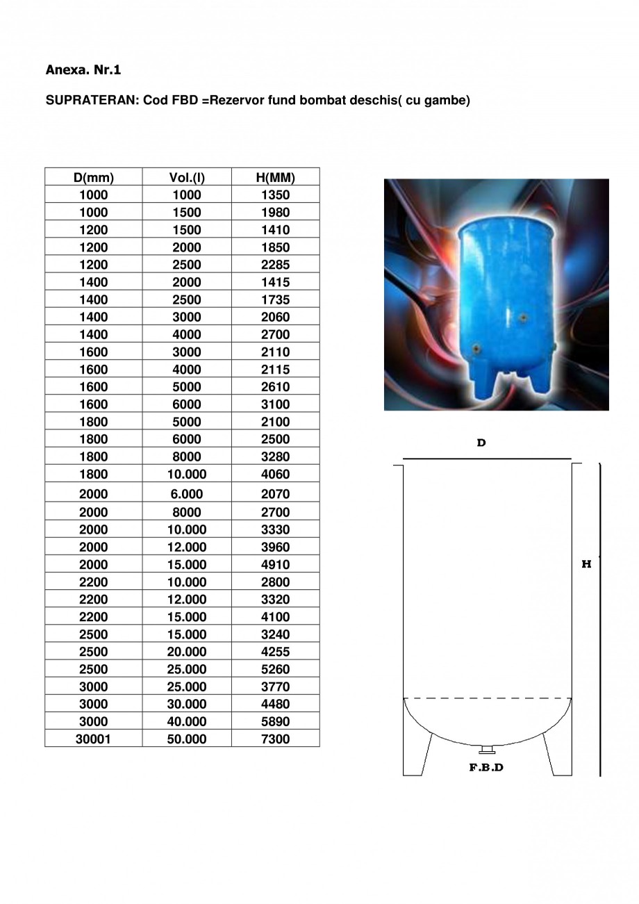 Pagina 2-Rezervoare supraterane din fibra de sticla NEW DESIGN COMPOSITE FBD, FBI, FPD, FPI, ROS Catalog,...