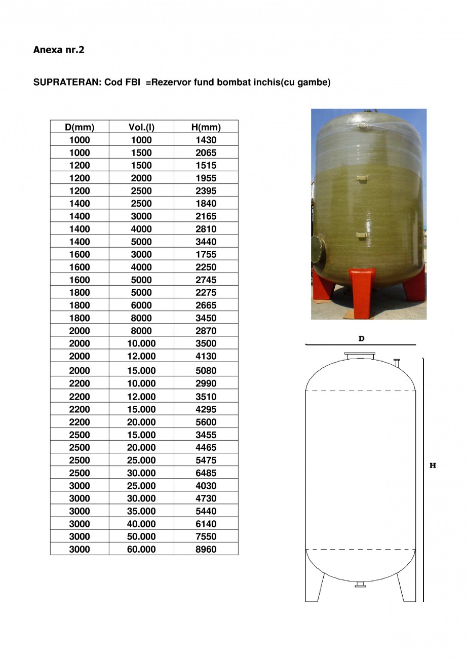 Pagina 3-Rezervoare supraterane din fibra de sticla NEW DESIGN COMPOSITE FBD, FBI, FPD, FPI, ROS Catalog,...