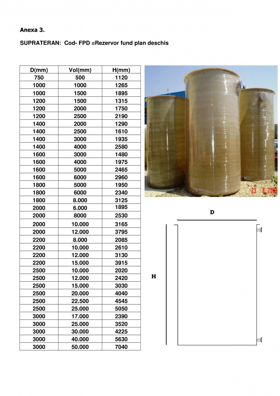 Pagina 4-Rezervoare supraterane din fibra de sticla NEW DESIGN COMPOSITE FBD, FBI, FPD, FPI, ROS Catalog,...