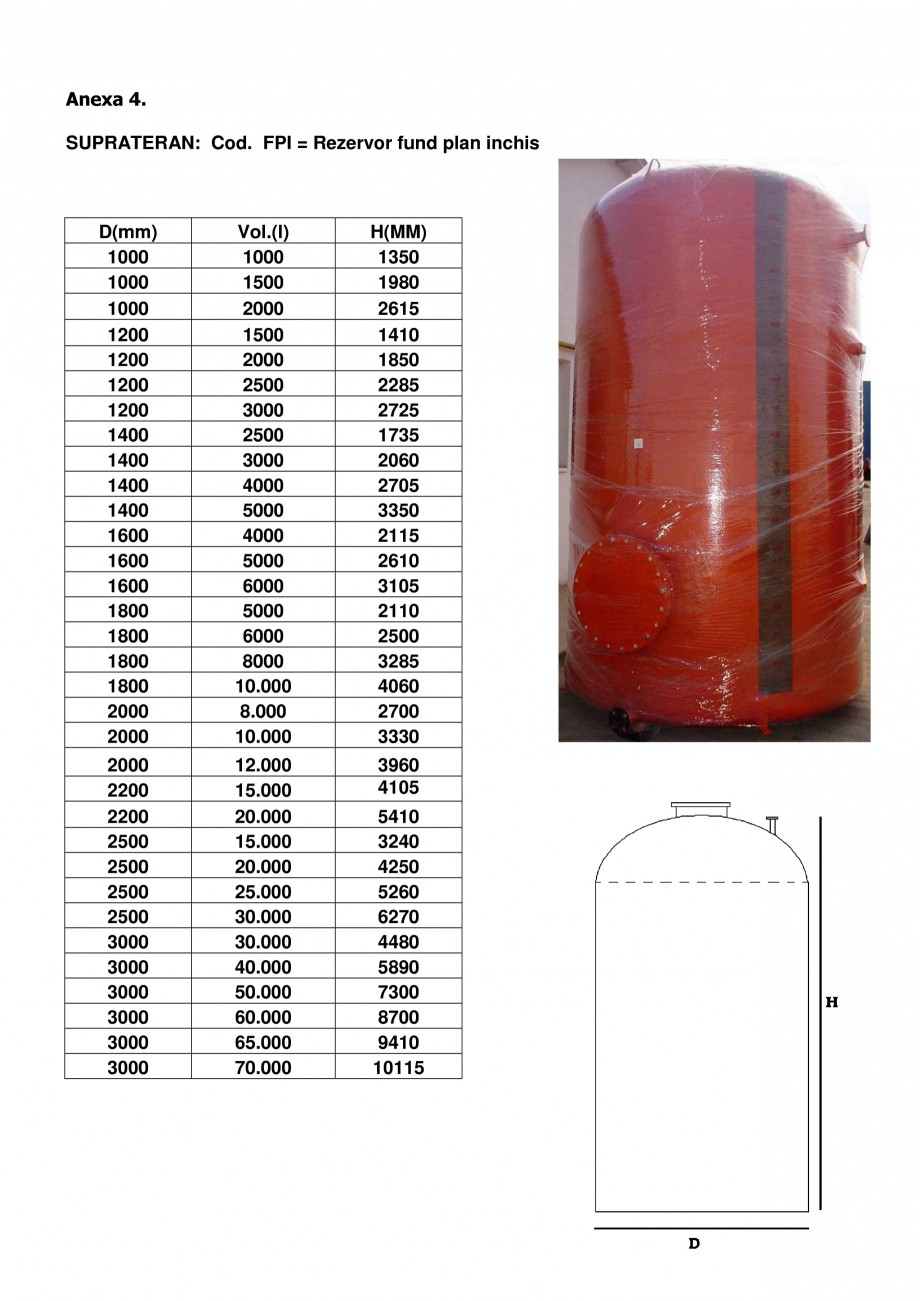 Pagina 5-Rezervoare supraterane din fibra de sticla NEW DESIGN COMPOSITE FBD, FBI, FPD, FPI, ROS Catalog,...