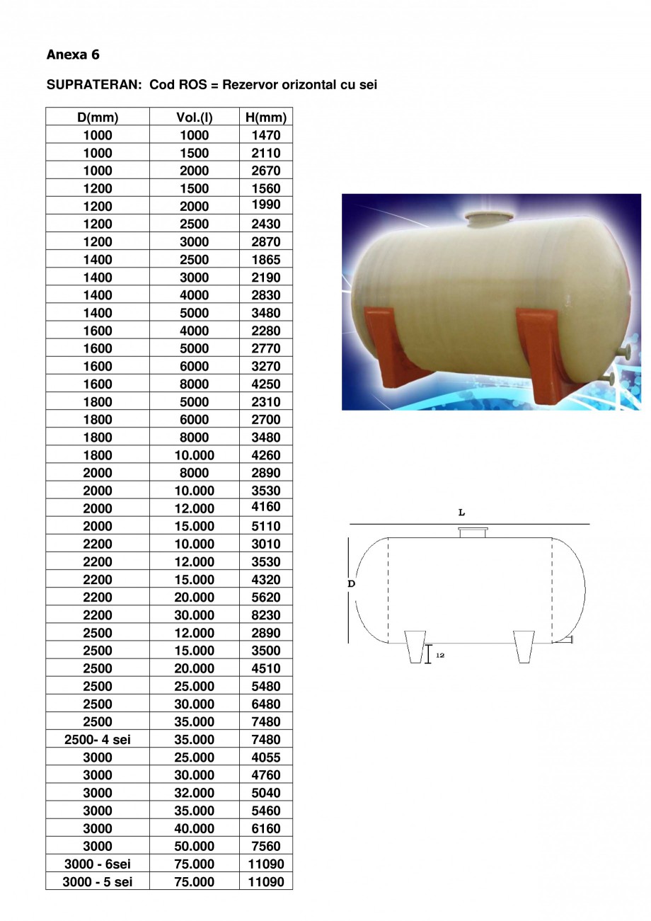 Pagina 6-Rezervoare supraterane din fibra de sticla NEW DESIGN COMPOSITE FBD, FBI, FPD, FPI, ROS Catalog,...