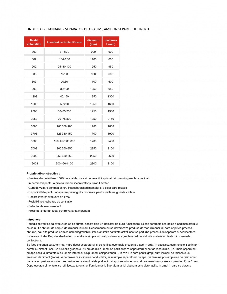Pagina 1-Separator de grasimi NEW DESIGN COMPOSITE UNDER DEG STANDARD Specificații tehnice Romana UNDER DEG ...