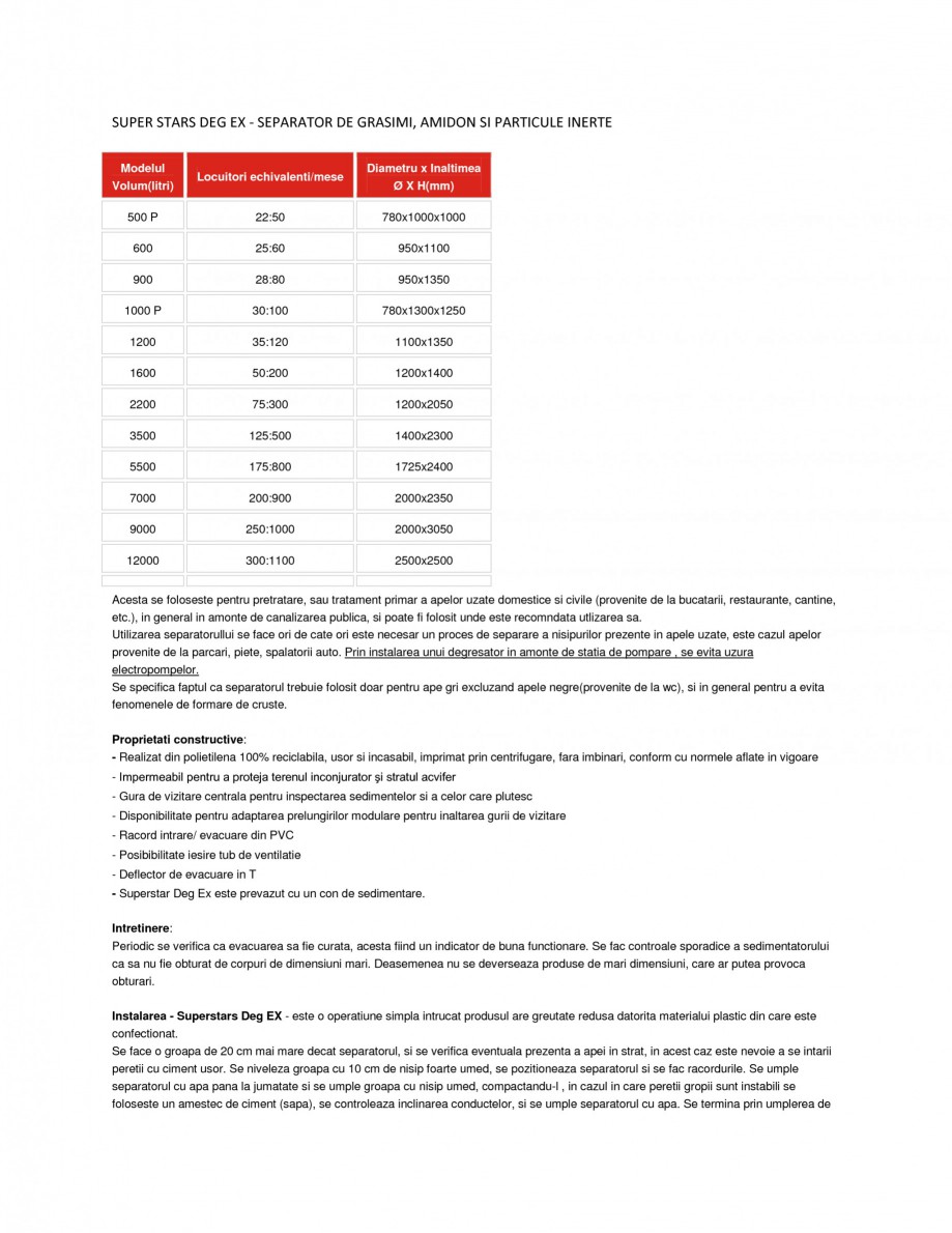 Pagina 1-Separator de grasimi NEW DESIGN COMPOSITE SUPER STARS DEG EX Specificații tehnice Romana SUPER...