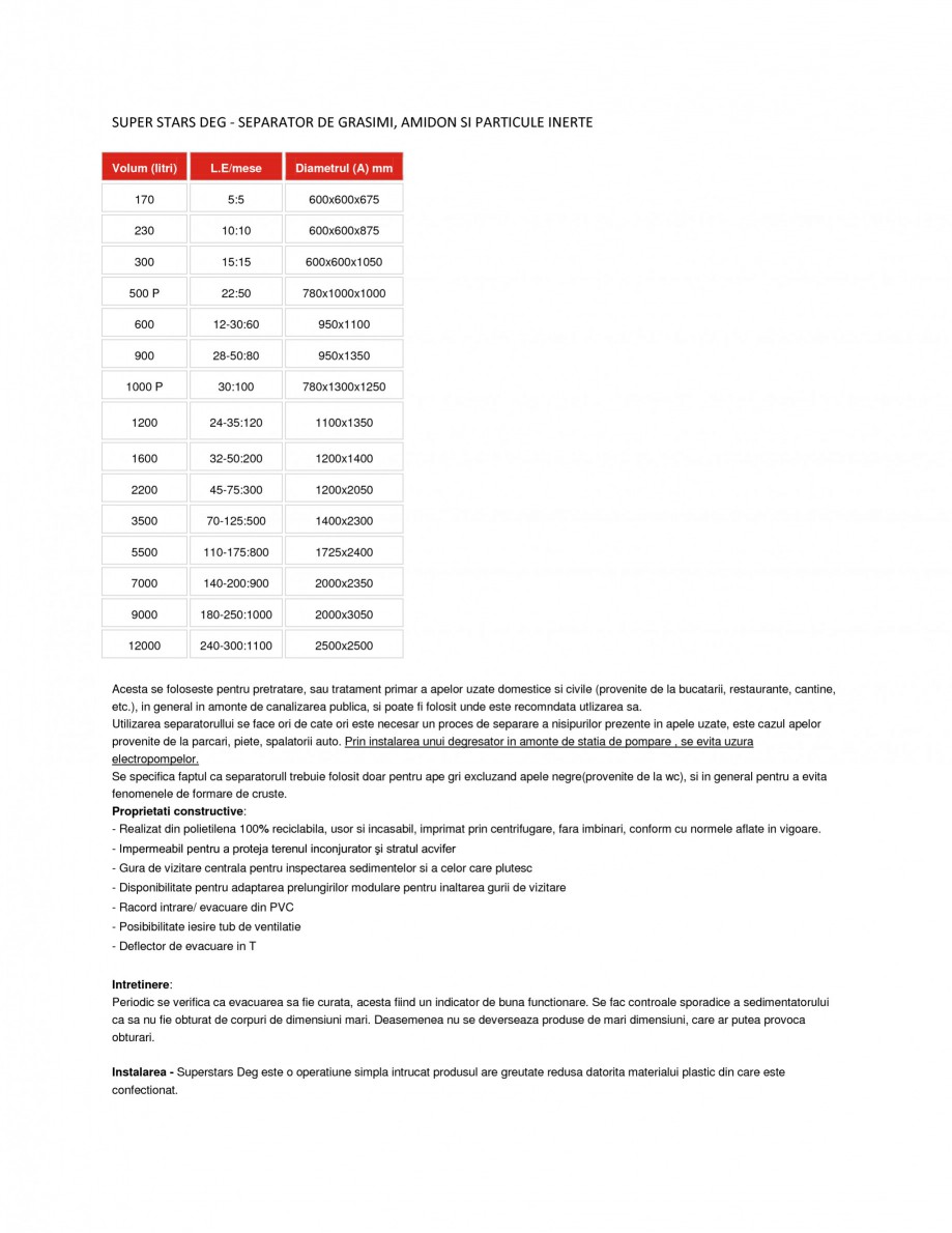 Pagina 1-Separator de grasimi NEW DESIGN COMPOSITE SUPER STARS DEG Specificații tehnice Romana SUPER STARS...