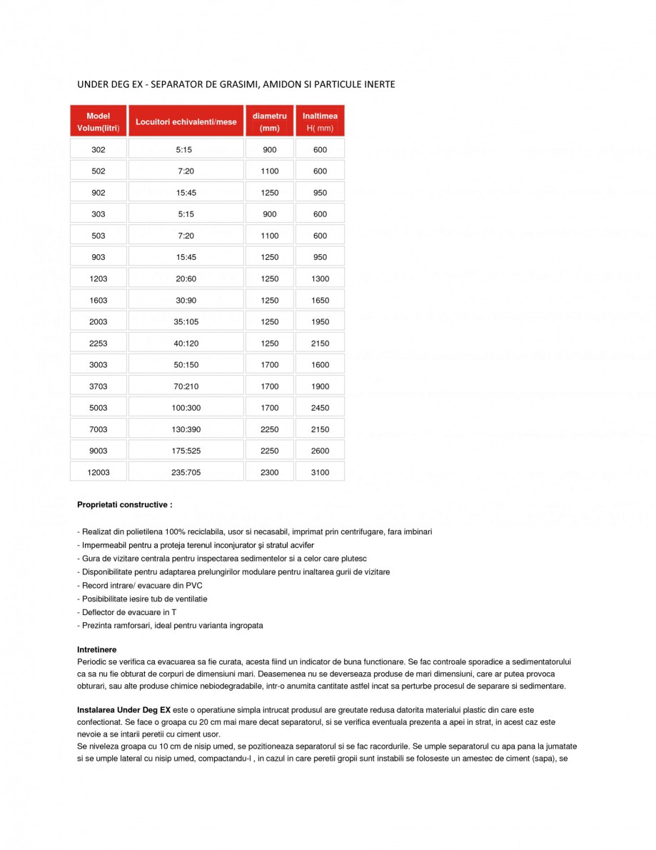 Pagina 1-Separator de grasimi NEW DESIGN COMPOSITE UNDER DEG EX Specificații tehnice Romana UNDER DEG EX -...