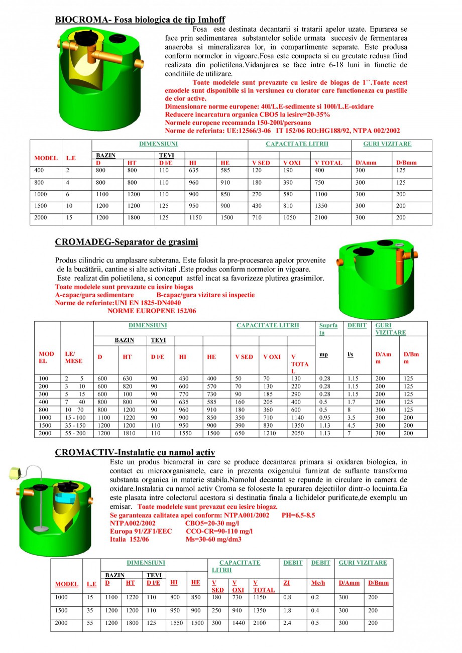 Pagina 3-Sisteme de tratare a apelor NEW DESIGN COMPOSITE SUPER STARS DEG EX, SUPER STARS DEG, CROMADEG,...