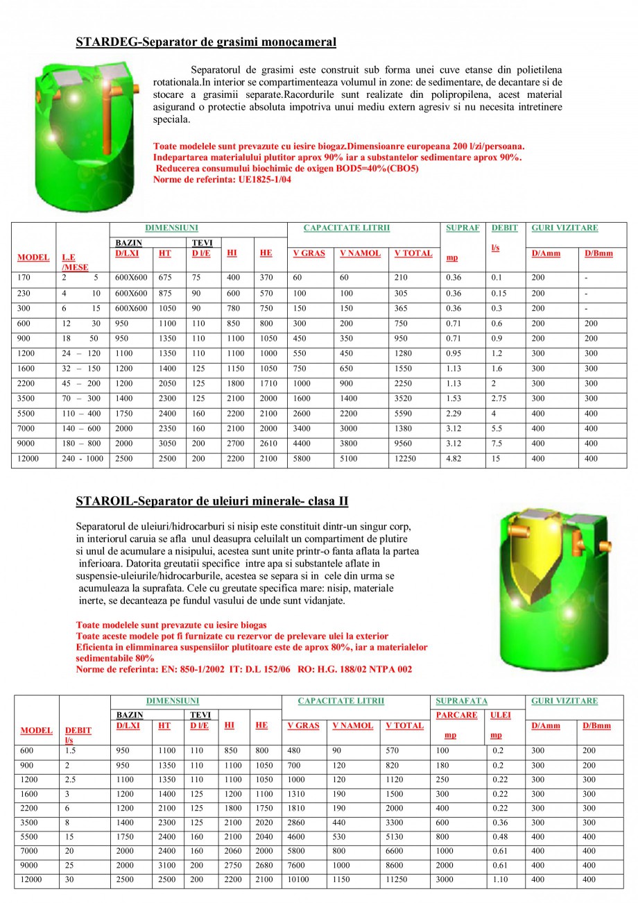 Pagina 6-Sisteme de tratare a apelor NEW DESIGN COMPOSITE SUPER STARS DEG EX, SUPER STARS DEG, CROMADEG,...