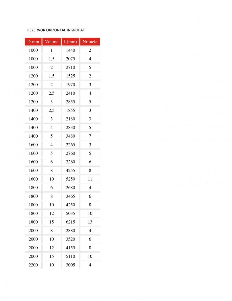 Pagina 1-Rezervor orizontal ingropat NEW DESIGN COMPOSITE ROI Specificații tehnice Romana REZERVOR ORIZONTAL...