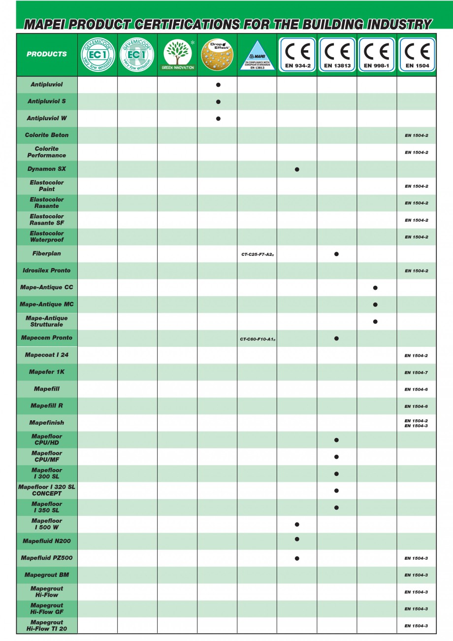 Pagina 150-Mortare, materiale speciale MAPEI Catalog, brosura Engleza table for covering with epoxy and...