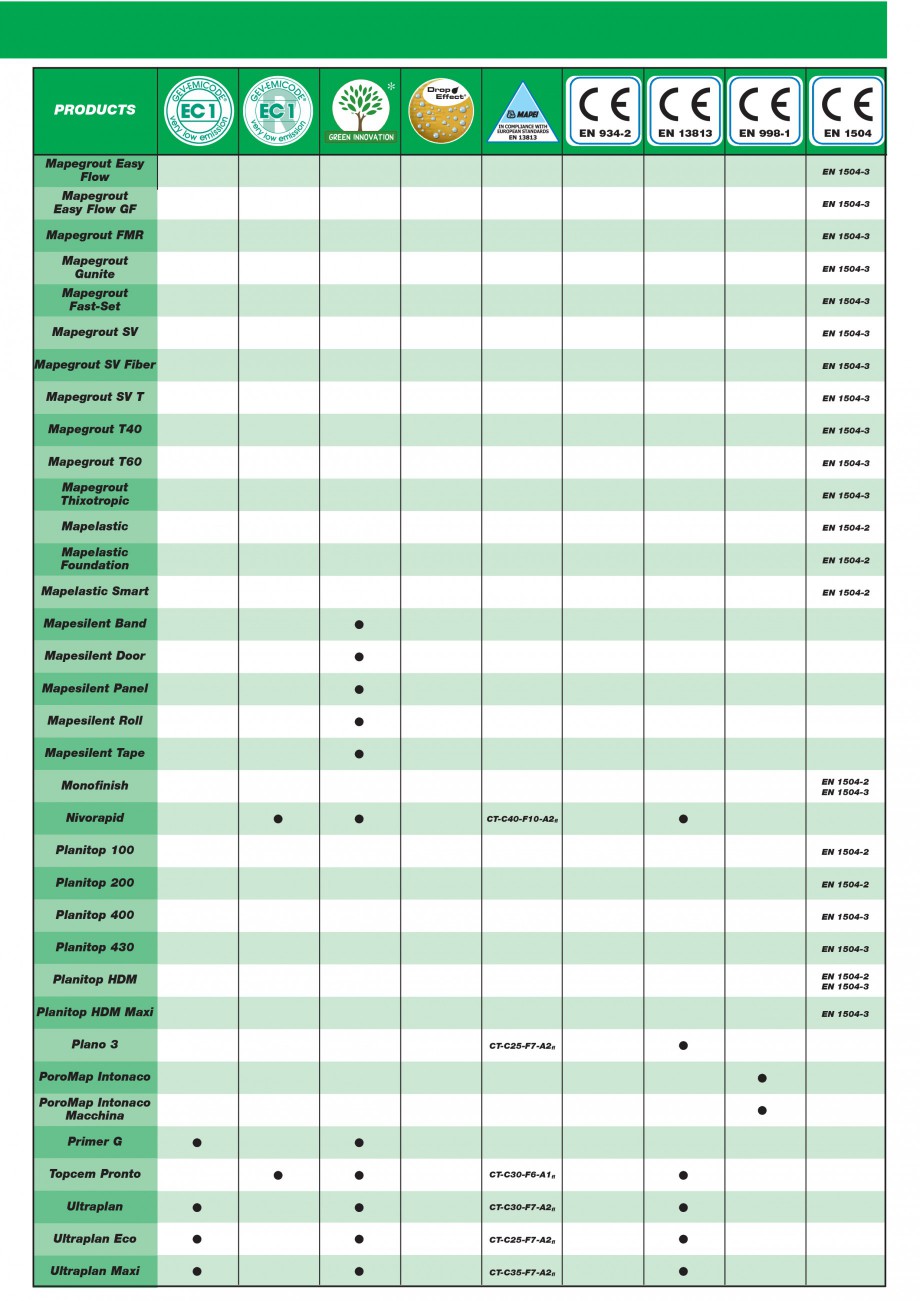 Pagina 151-Mortare, materiale speciale MAPEI Catalog, brosura Engleza mer SN or Mapefloor I 300 SL for the...