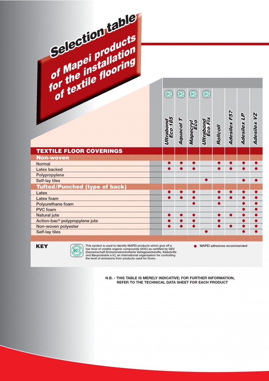 Pagina 30-Produse pentru montarea imbracamintilor vinilice, textile si cauciuc pentru pereti si pardoseli...