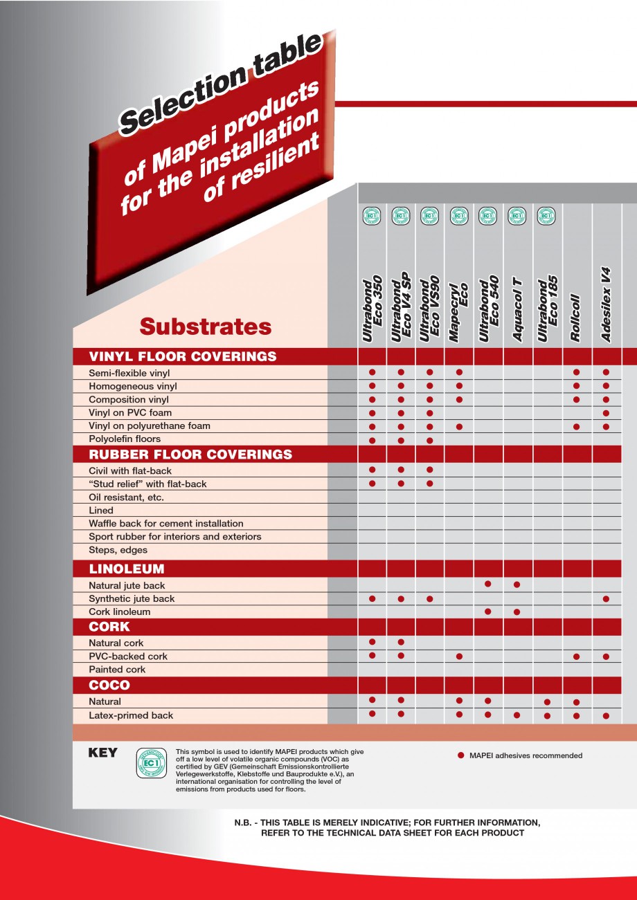 Pagina 38-Produse pentru montarea imbracamintilor vinilice, textile si cauciuc pentru pereti si pardoseli...
