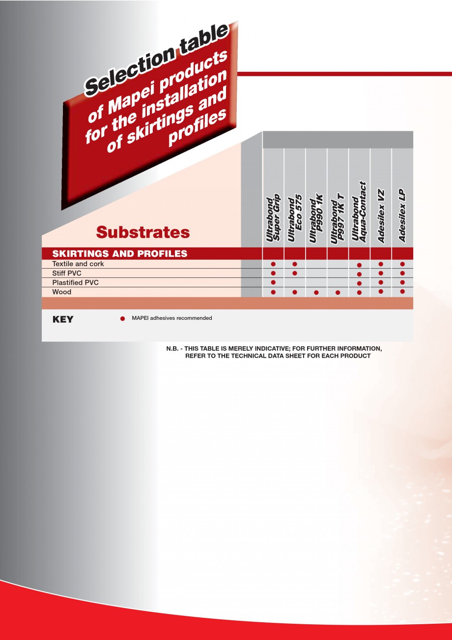 Pagina 70-Produse pentru montarea imbracamintilor vinilice, textile si cauciuc pentru pereti si pardoseli...