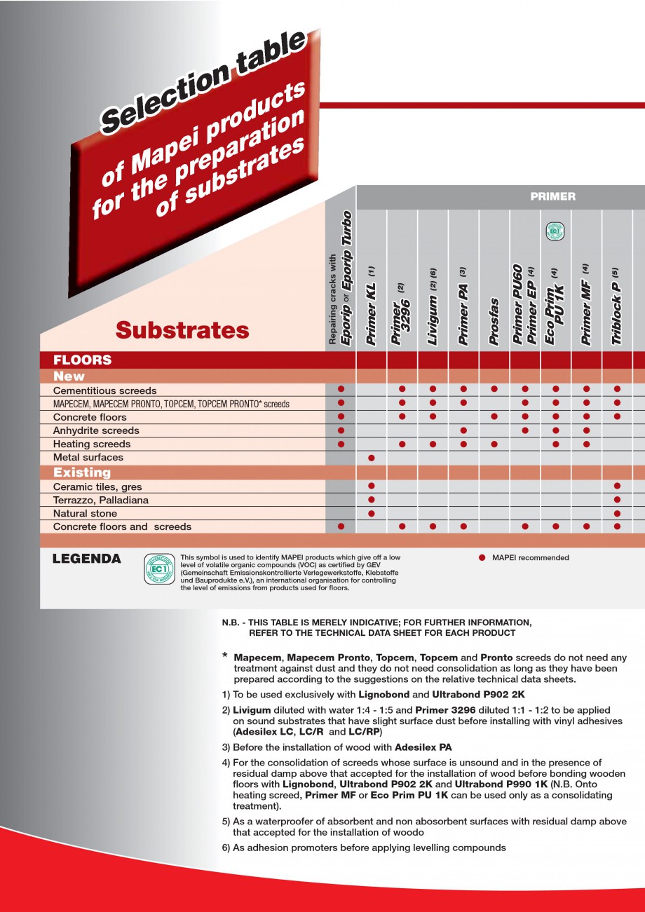 Pagina 76-Produse pentru montarea imbracamintilor vinilice, textile si cauciuc pentru pereti si pardoseli...