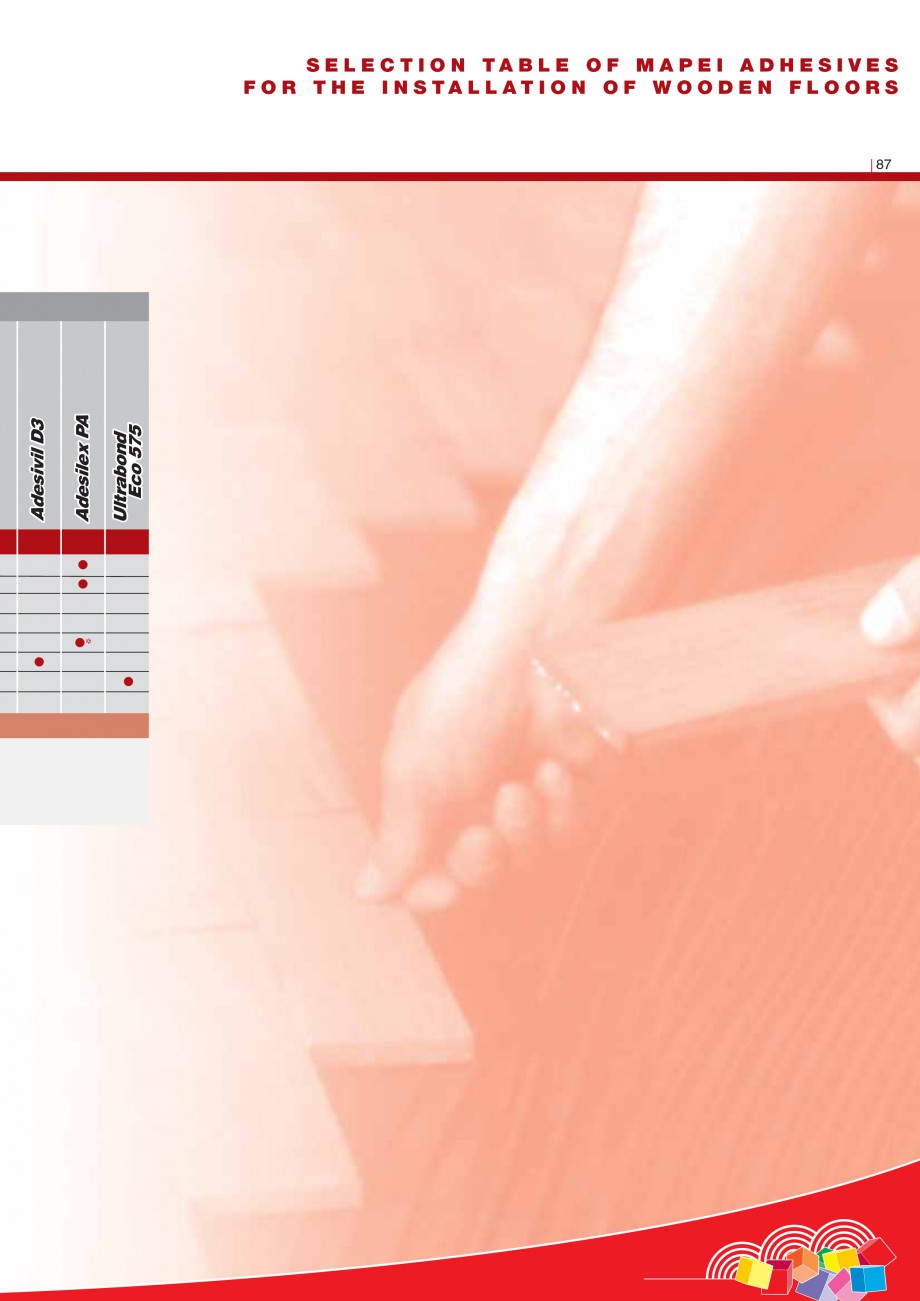 Pagina 89-Produse pentru montarea imbracamintilor vinilice, textile si cauciuc pentru pereti si pardoseli...