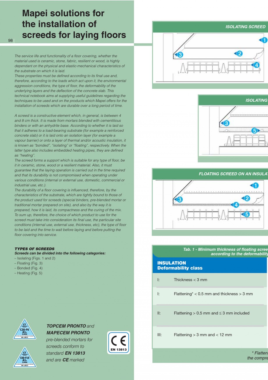 Pagina 100-Produse pentru montarea imbracamintilor vinilice, textile si cauciuc pentru pereti si pardoseli...