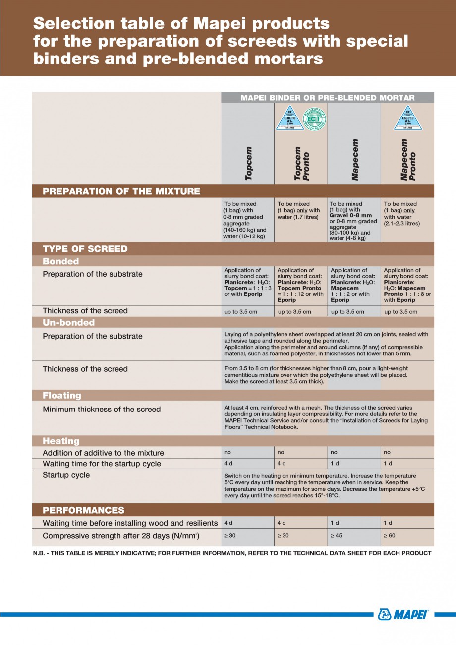 Pagina 11-Materiale montaj, finisare si intretinere parchet 2011 MAPEI Catalog, brosura Engleza  calculation...