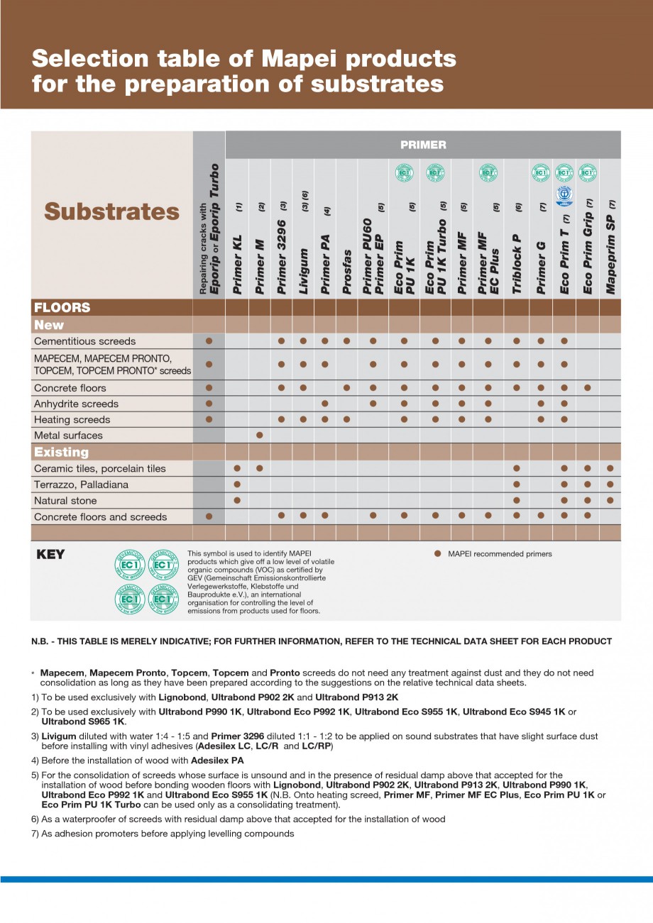 Pagina 24-Materiale montaj, finisare si intretinere parchet 2011 MAPEI Catalog, brosura Engleza wood, PVC,...