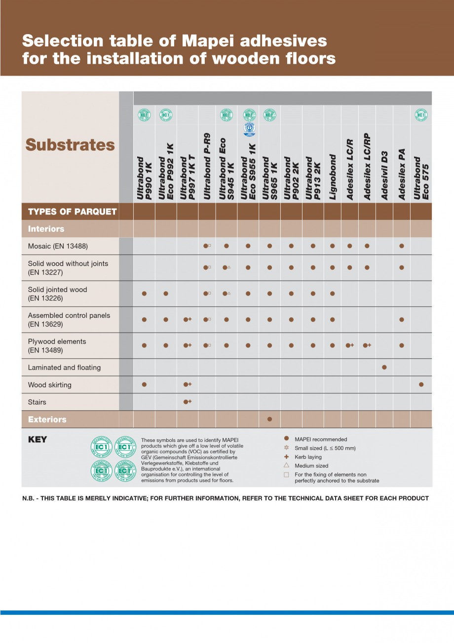 Pagina 40-Materiale montaj, finisare si intretinere parchet 2011 MAPEI Catalog, brosura Engleza se: Treating...