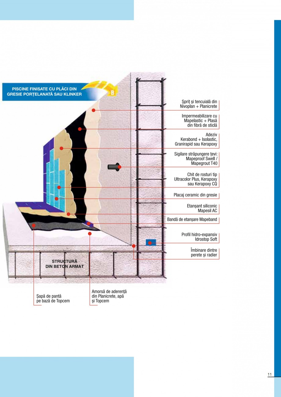 Pagina 11-Ghid constructia piscinelor din beton armat MAPEI ADESILEX P9, ADESILEX P9 EXPRESS, ELASTORAPID,...