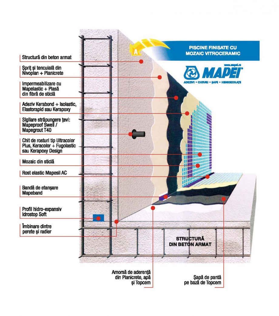 Pagina 1-Sectiune piscina mozaic vitroceramic MAPEI ADESILEX P9, ADESILEX P9 EXPRESS, ELASTORAPID, GRANIRAPID...