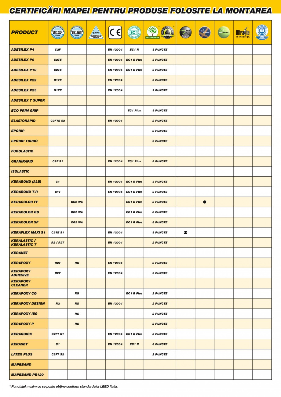 Pagina 48-Produse pentru montarea placilor ceramice si a placilor din piatra naturala MAPEI ADESILEX P9,...
