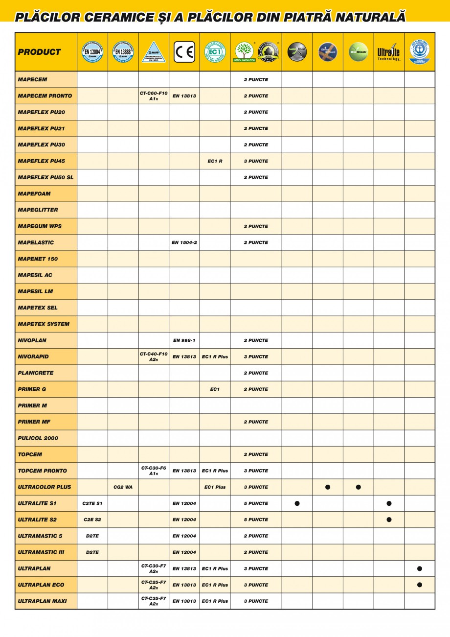 Pagina 49-Produse pentru montarea placilor ceramice si a placilor din piatra naturala MAPEI ADESILEX P9,...